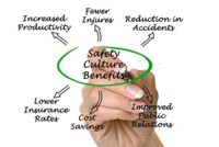 Safety Culture Benefits