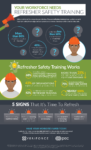 Veriforce refresher training infographic